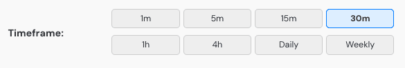 Trading Timeframe Selector on Position Size Calculator