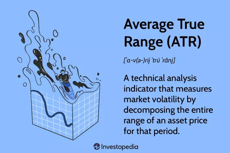 Average True Range Definition