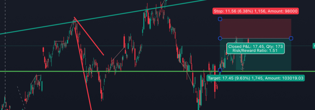 Setting a stop loss in TradingView