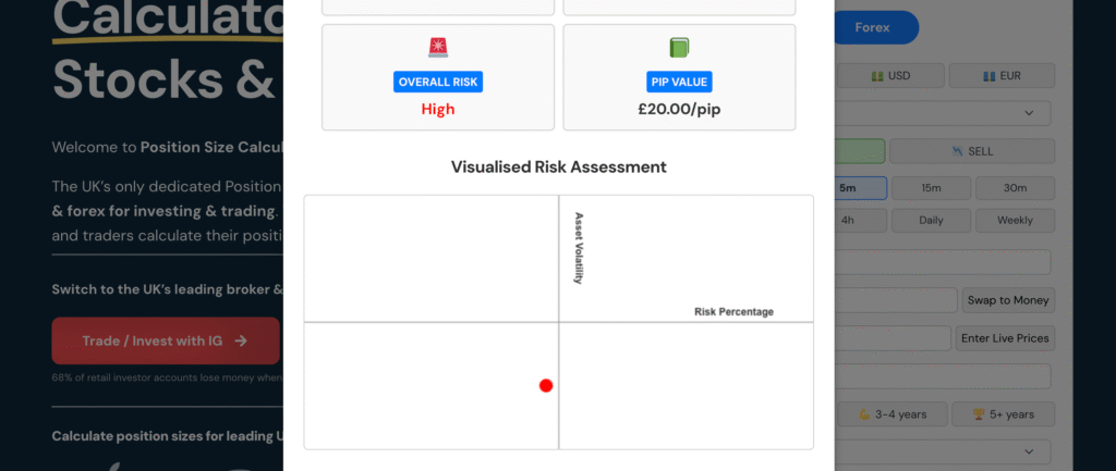 Risk calculation on Position Size Calculator